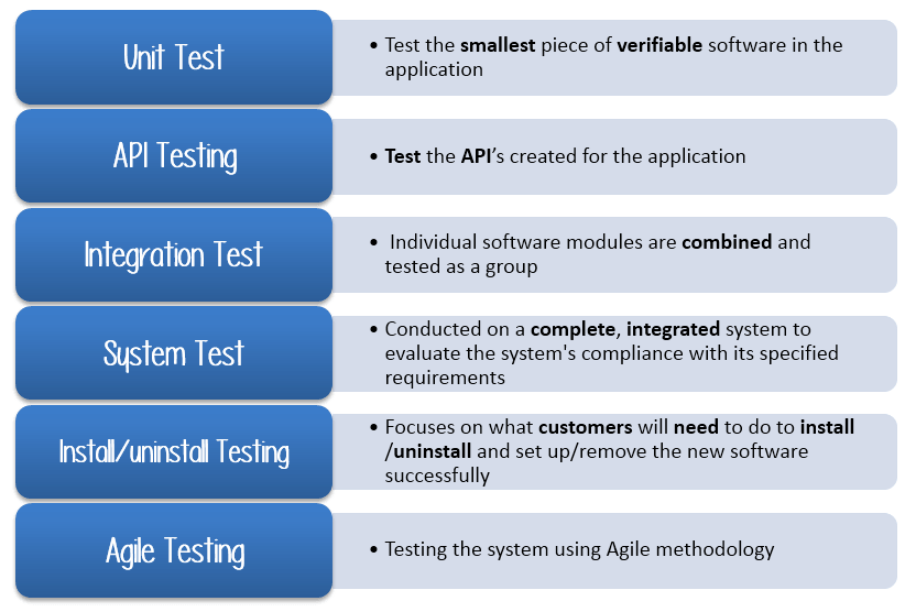 Test Plan Là Gì ? Test Plan Gồm Những Gì ? - Techacademy