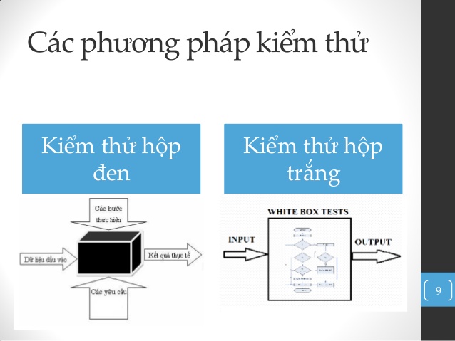 các phương pháp kiểm thử phần mềm