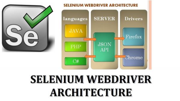 selenium webdriver là gì