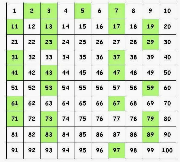 Kiểm Tra Số Nguyên Tố Trong C++