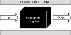 Kiểm Thử Hộp Đen Là Gì ? (What Is Black-box Testing ?)