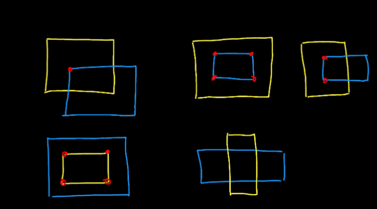 Vẽ Hình Trong Python - Techacademy